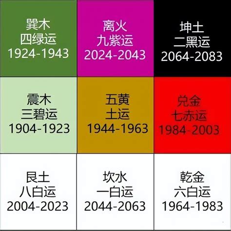 九運 影響|九運是什麼｜2024起香港入九運 屬火行業當旺！九運 